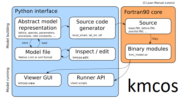 _images/kmcos_structure.png