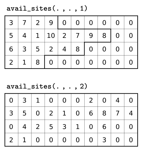../_images/avail_sites_example.png