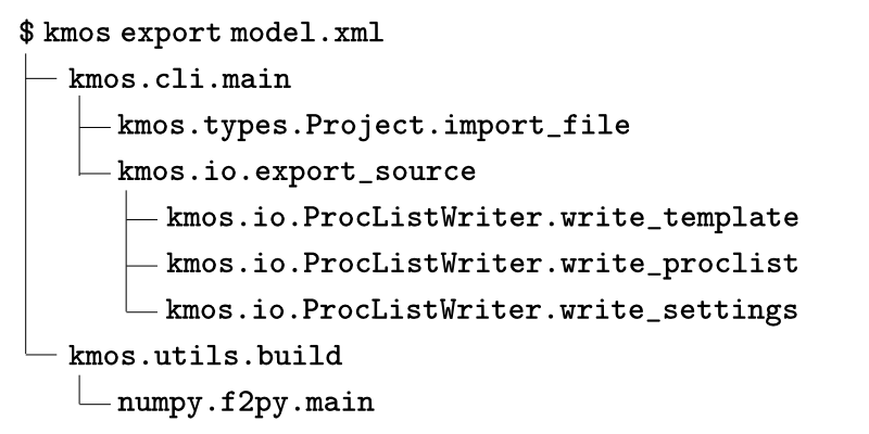 ../_images/export_procedure.png